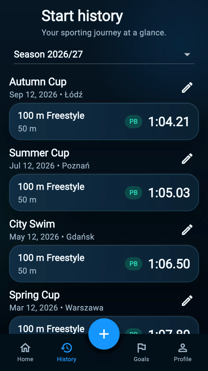 Competition history organised by meet and season