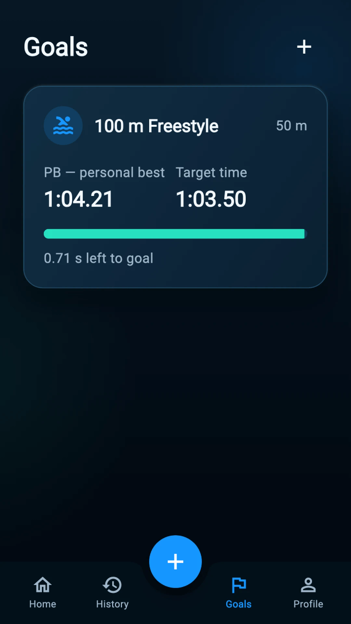 Time goal compared with the current personal best
