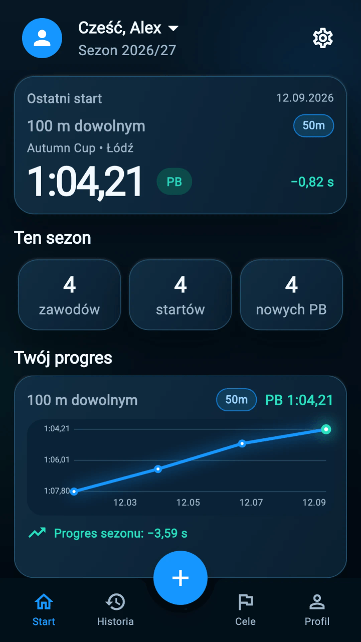 Pulpit z ostatnim startem, rekordem życiowym i wykresem postępu