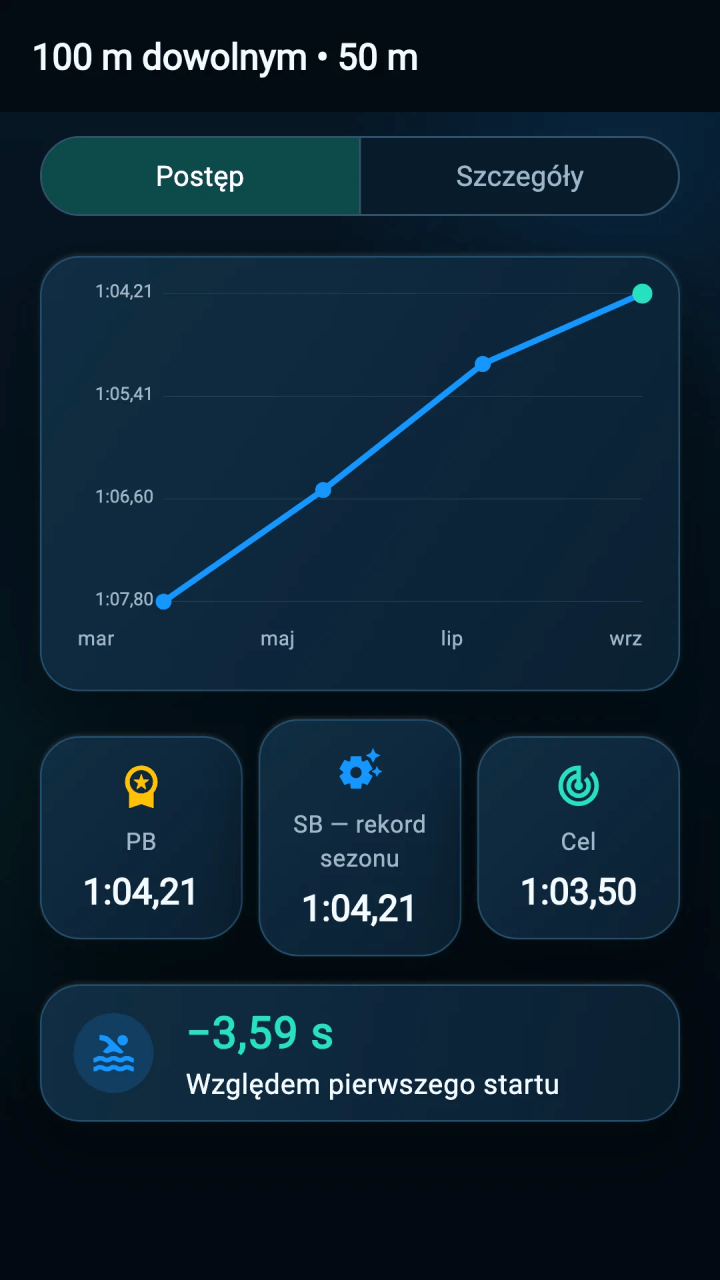 Rekordy życiowe i sezonowe oraz wykres czasów